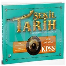 Modus KPSS-Şekil-Tarih Konu Anlatım Yeşil Kitap (İADESİZ)